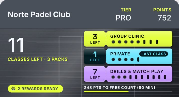 Frente de una tarjeta Pro: 11 clases en 3 paquetes, cada paquete como un ticket con las clases que quedan, y 248 puntos para una cancha gratis.